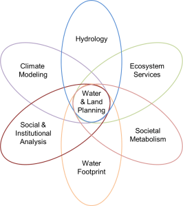 integration_graph_colors