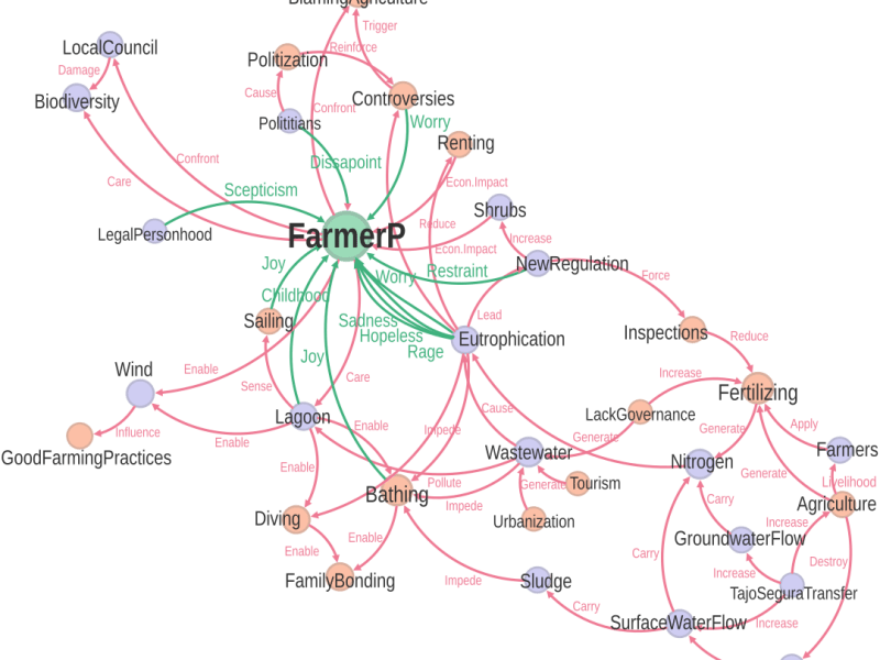 Social-Ecological Affective Arrangements: diving with a small sea of many&nbsp;seas